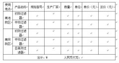 關(guān)于手術(shù)室凈化機(jī)組初效、中效、亞高效過(guò)濾器的采購(gòu)